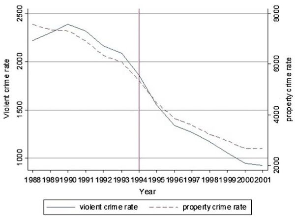 crime_chart